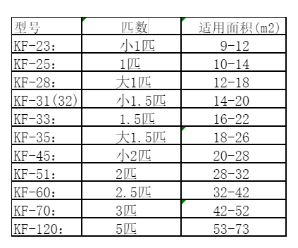 龙山空调维修